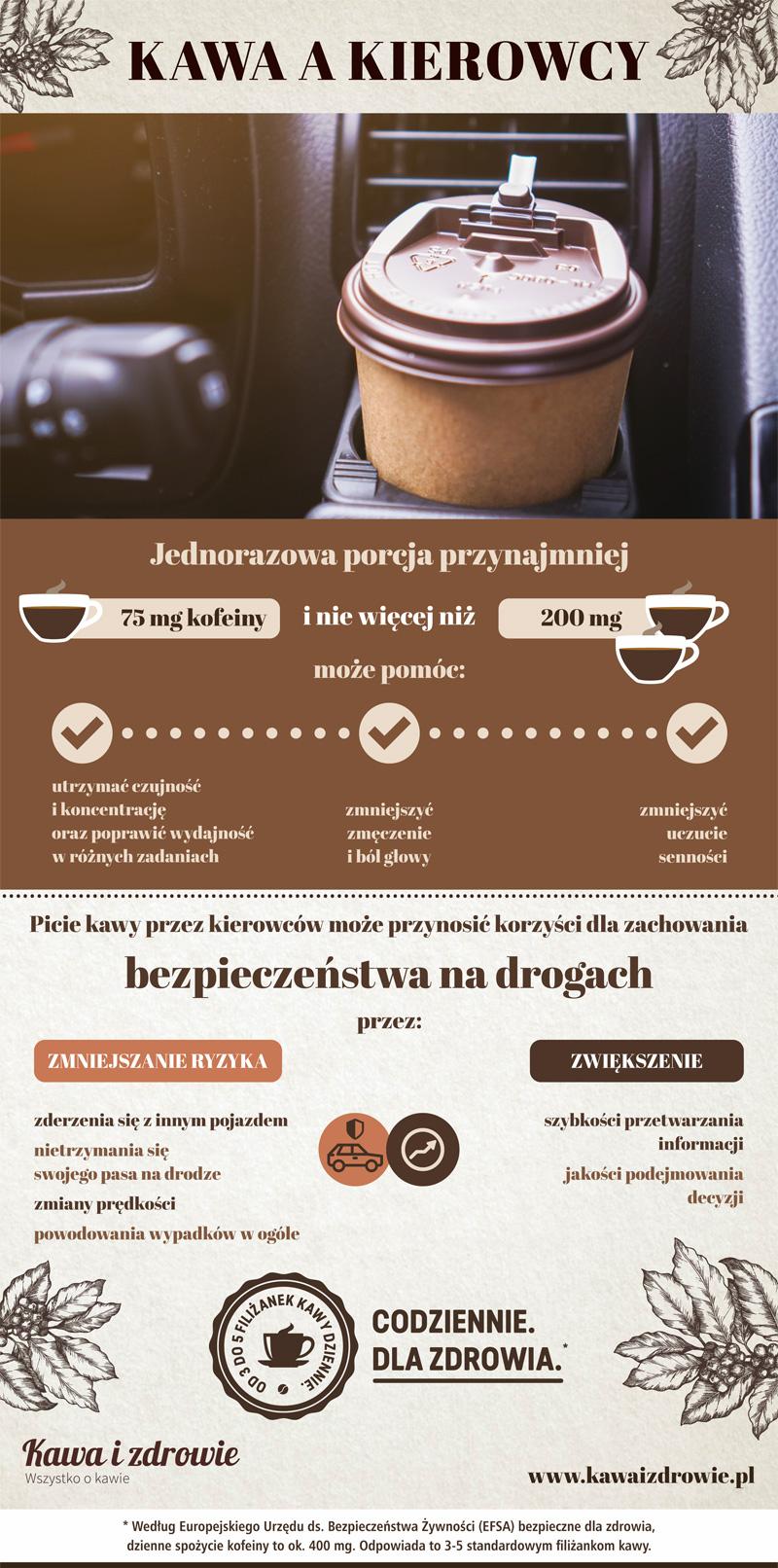 Kofeina a zdolności poznawcze