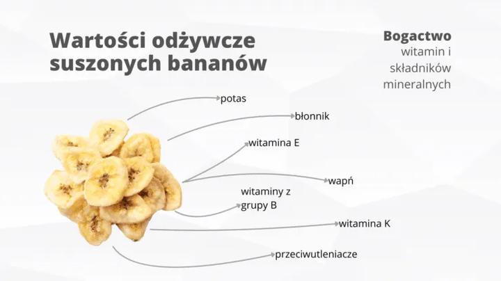 Zrób to sam suszenie